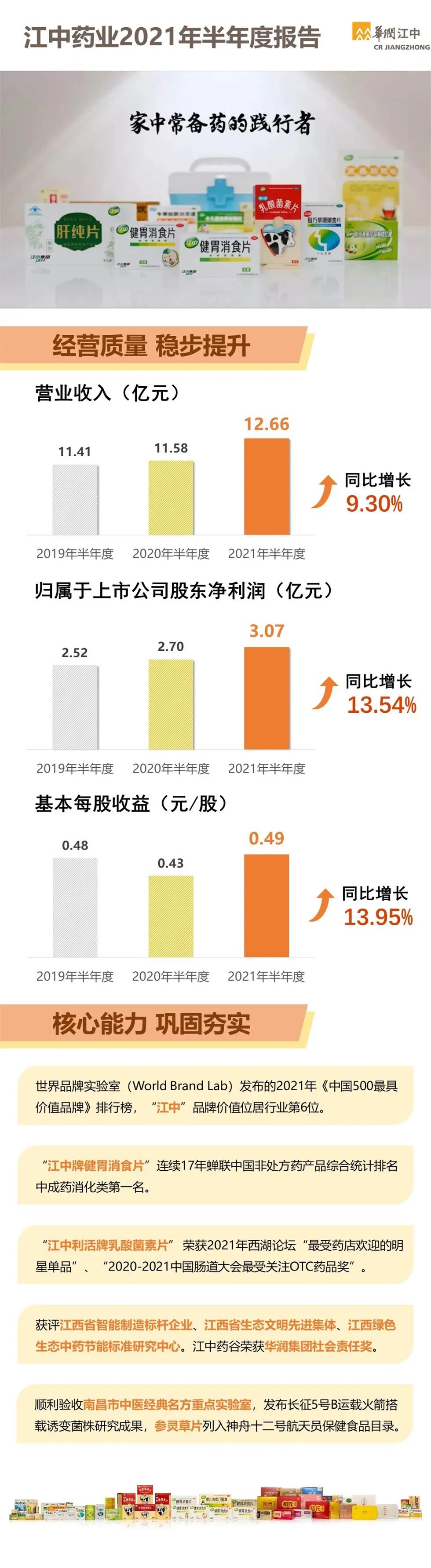 【一图看懂】ks凯时官网药业颁布2021年半年度汇报.jpg